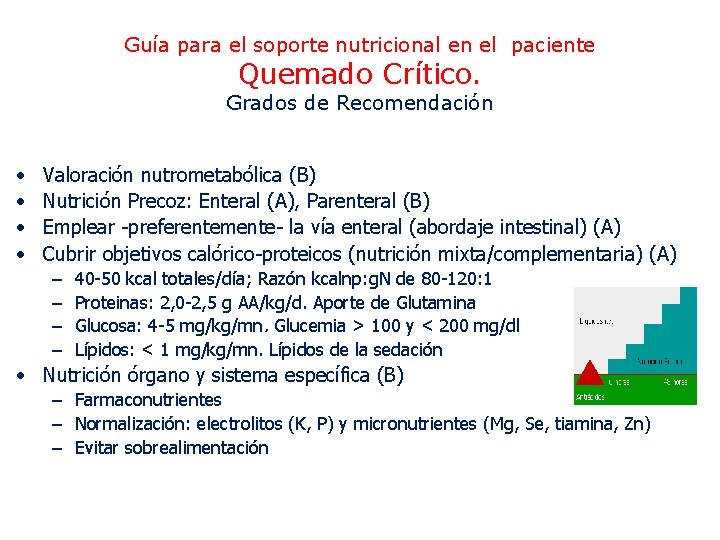 Guía para el soporte nutricional en el paciente Quemado Crítico. Grados de Recomendación •
