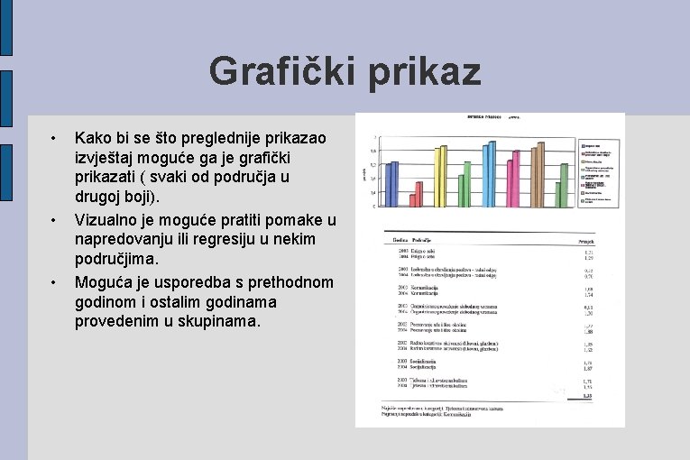 Grafički prikaz • • • Kako bi se što preglednije prikazao izvještaj moguće ga