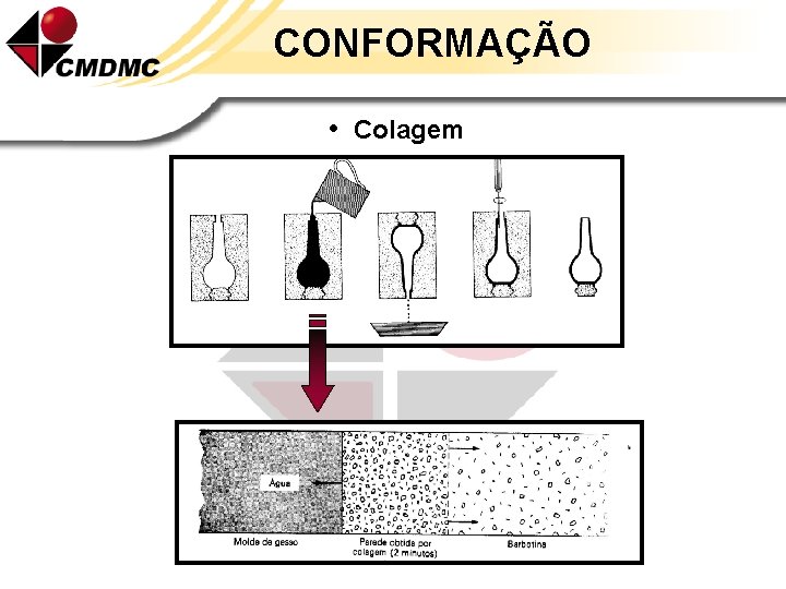 CONFORMAÇÃO • Colagem 