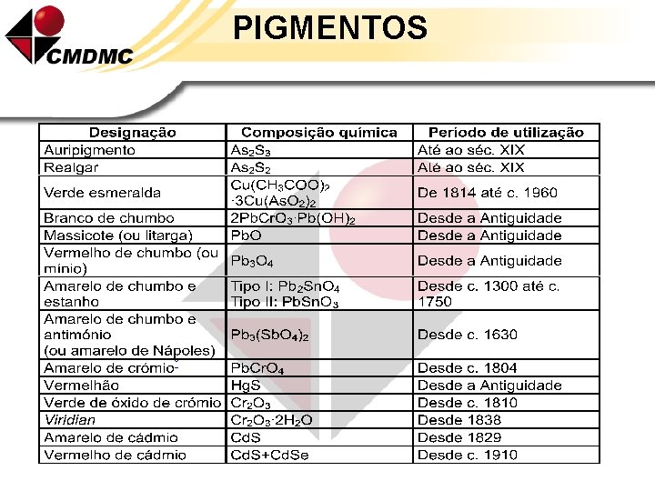 PIGMENTOS 