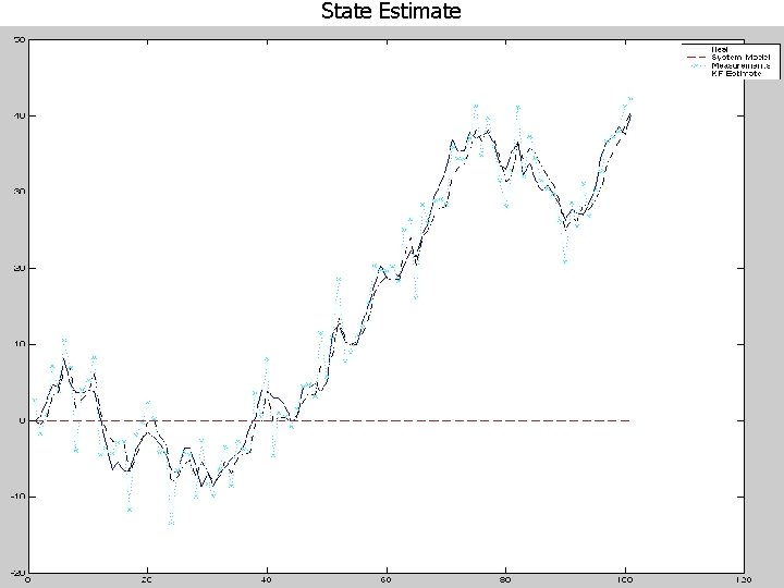 State Estimate State Estimate