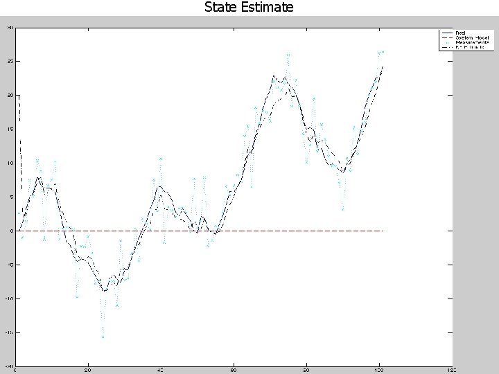 State Estimate State Estimate