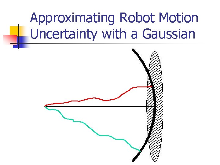 Approximating Robot Motion Uncertainty with a Gaussian Approximating Robot Motion Uncertainty with a Gaussian