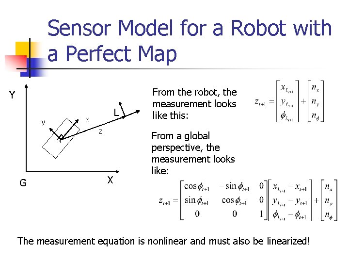 Sensor Model for a Robot with a Perfect Map Y y R G L Sensor Model for a Robot with a Perfect Map Y y R G L