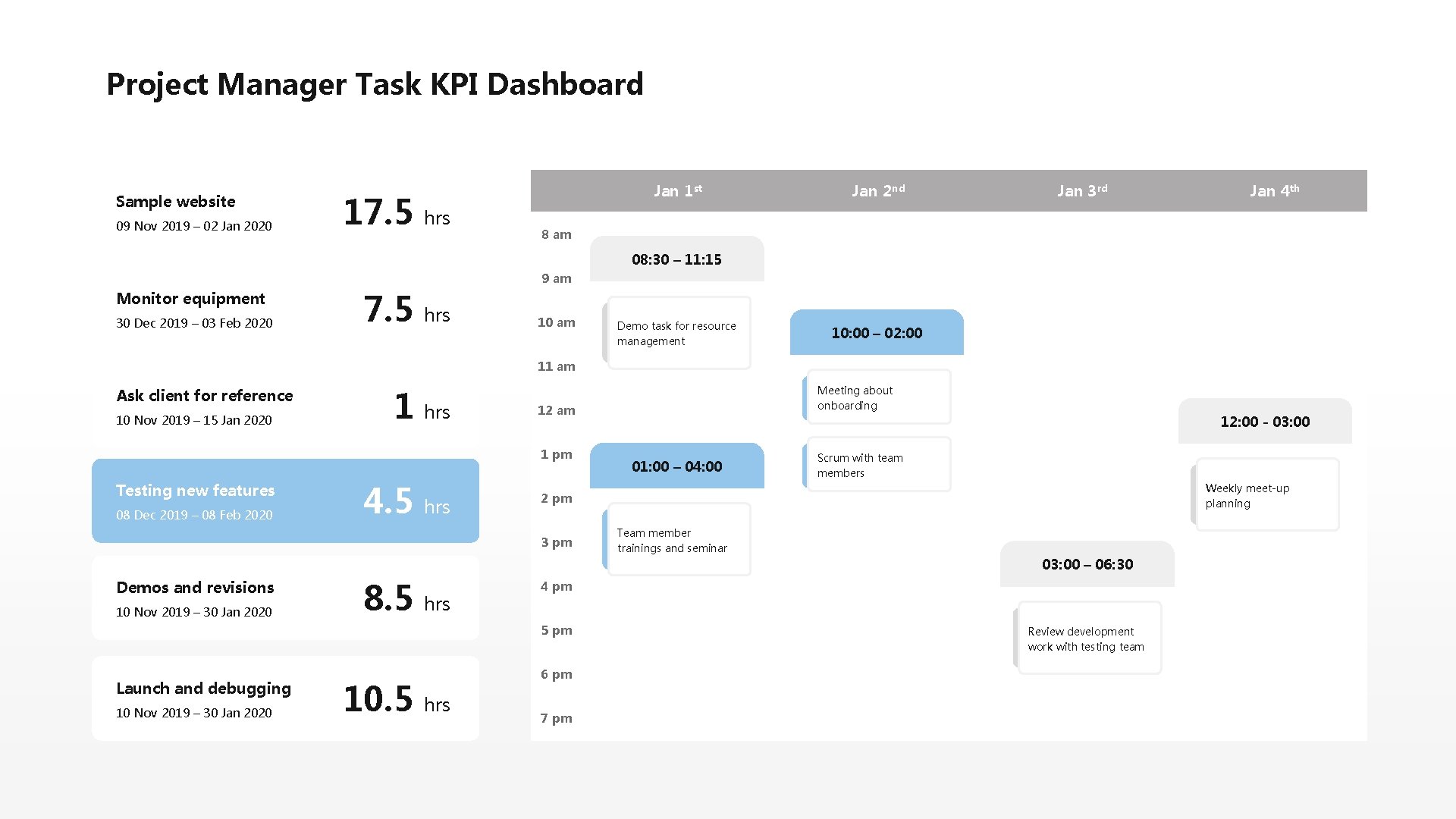 Project Manager Task KPI Dashboard Sample website 09 Nov 2019 – 02 Jan 2020