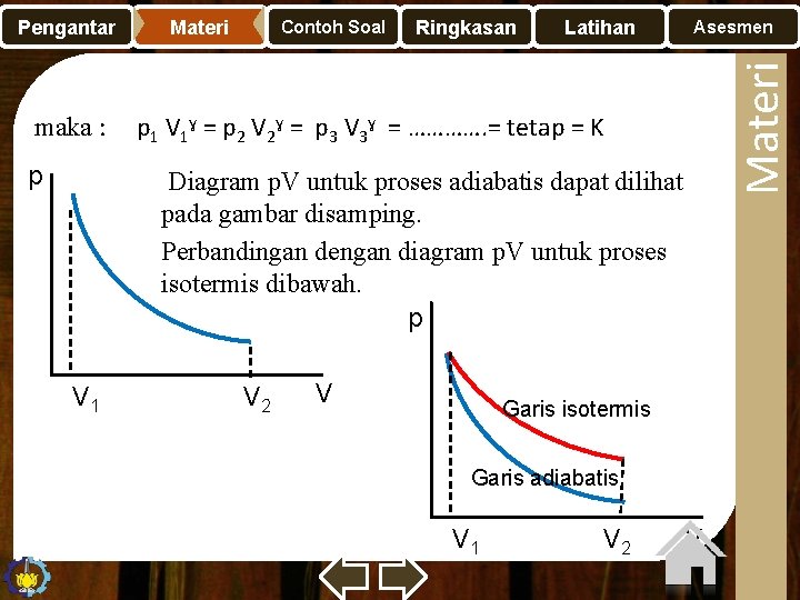 maka : p Materi Contoh Soal Ringkasan Latihan Asesmen p 1 V 1ɣ =