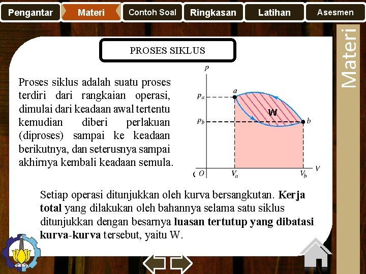 Materi Contoh Soal Ringkasan Latihan PROSES SIKLUS Proses siklus adalah suatu proses terdiri dari