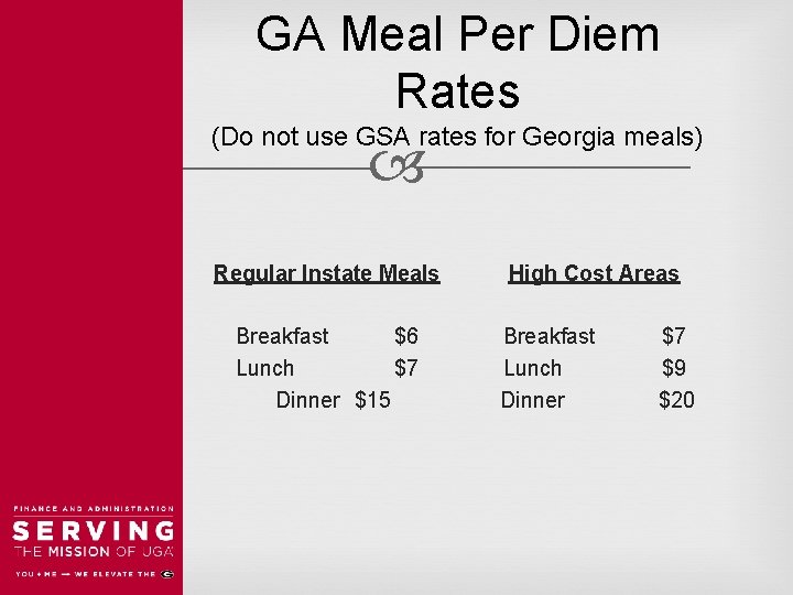 GA Meal Per Diem Rates (Do not use GSA rates for Georgia meals) Regular