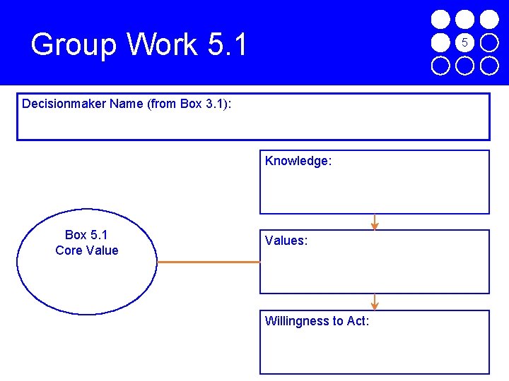 Group Work 5. 1 7 Decisionmaker Name (from Box 3. 1): Knowledge: Box 5.