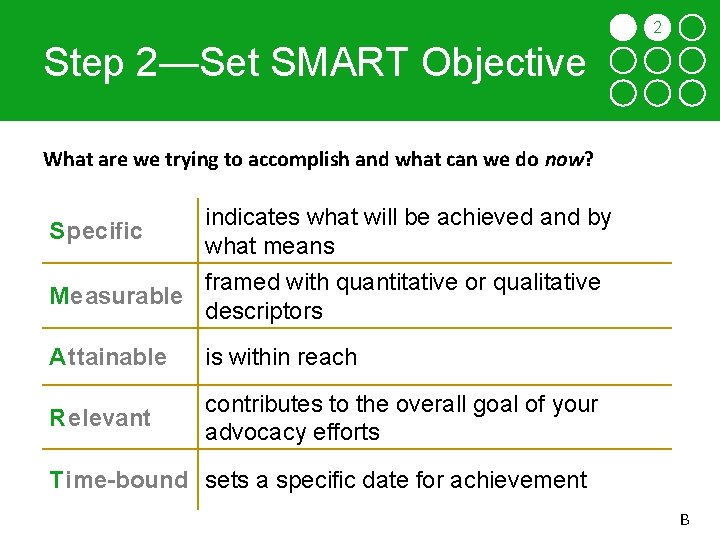 Step 2—Set SMART Objective 2 3 4 5 6 7 8 9 What are