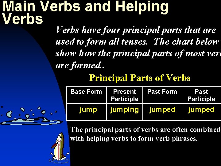 Main Verbs and Helping Verbs have four principal parts that are used to form