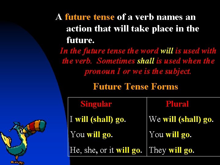 A future tense of a verb names an action that will take place in