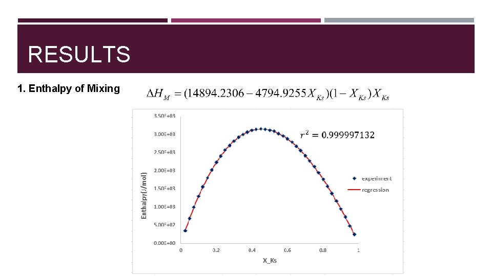 RESULTS 1. Enthalpy of Mixing 