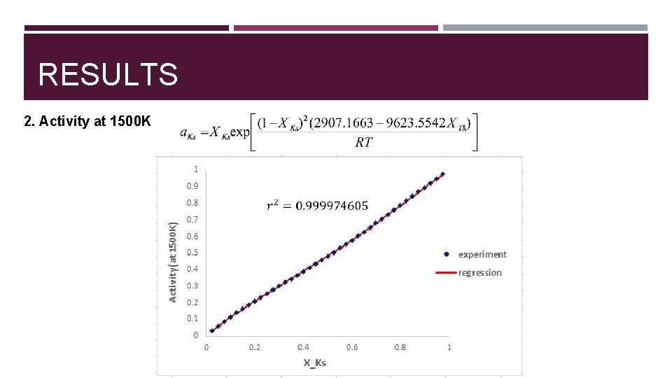 RESULTS 2. Activity at 1500 K 