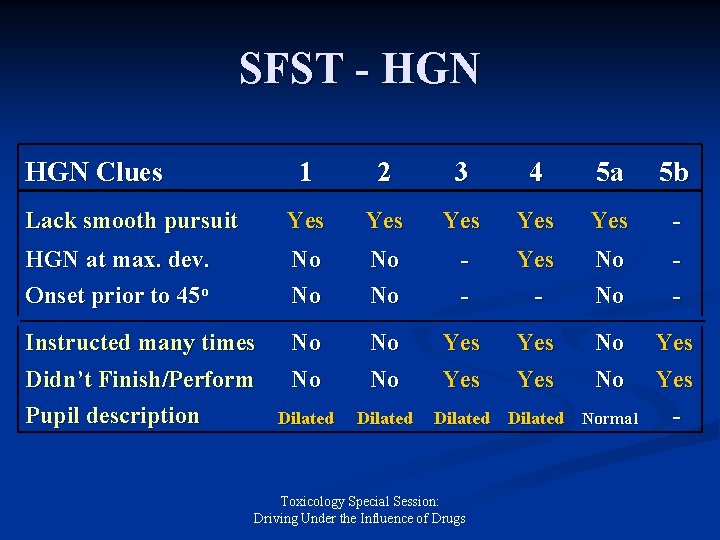 SFST - HGN Clues 1 2 3 4 5 a 5 b Lack smooth