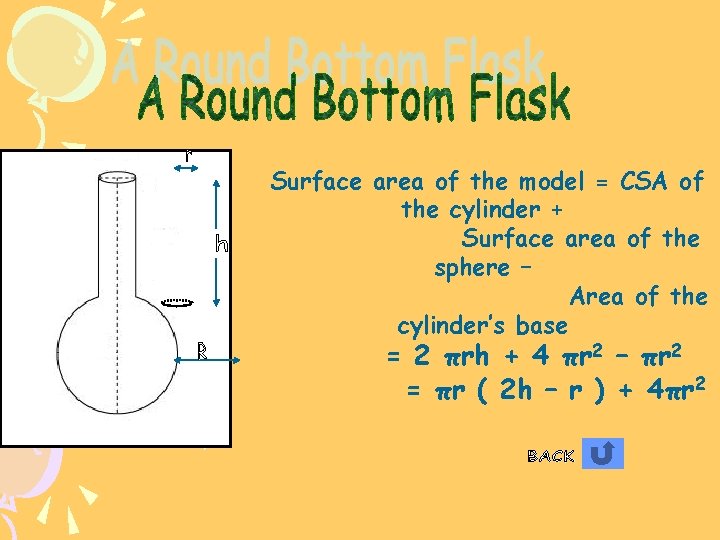 Surface area of the model = CSA of the cylinder + Surface area of