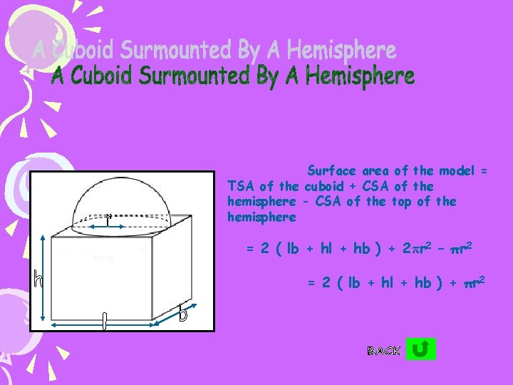 Surface area of the model = TSA of the cuboid + CSA of the