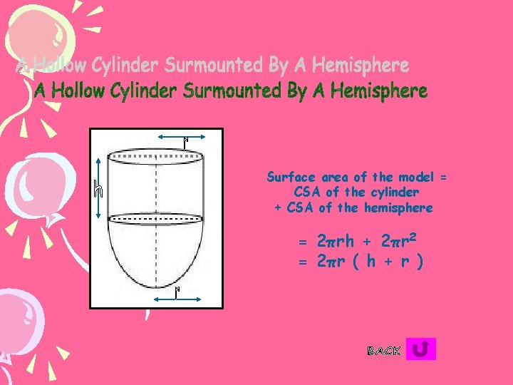 Surface area of the model = CSA of the cylinder + CSA of the