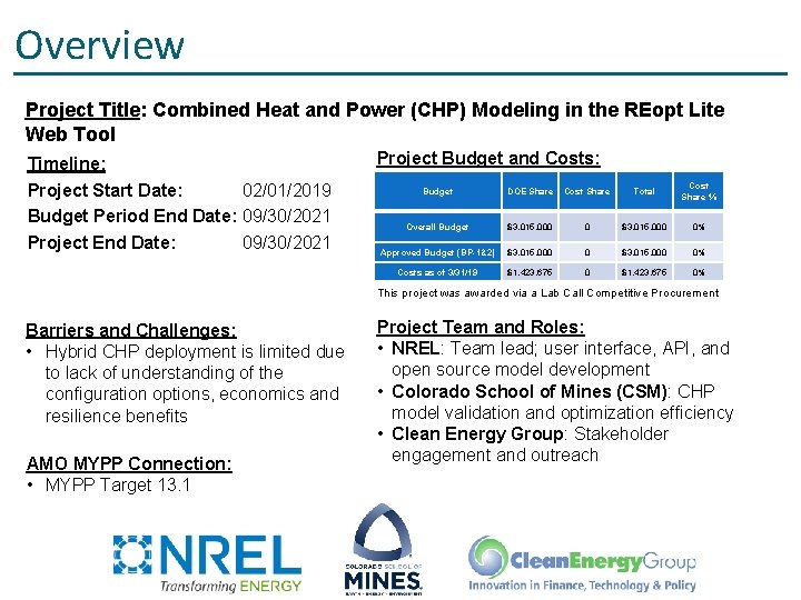 Overview Project Title: Combined Heat and Power (CHP) Modeling in the REopt Lite Web