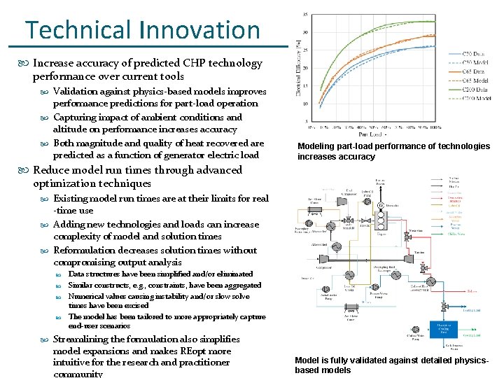 Technical Innovation Increase accuracy of predicted CHP technology performance over current tools Validation against