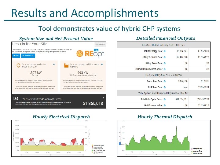Results and Accomplishments Tool demonstrates value of hybrid CHP systems System Size and Net