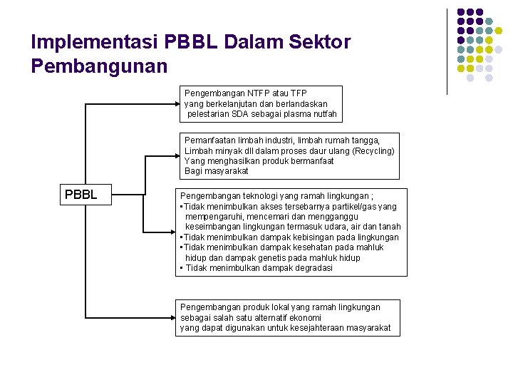 Implementasi PBBL Dalam Sektor Pembangunan Pengembangan NTFP atau TFP yang berkelanjutan dan berlandaskan pelestarian