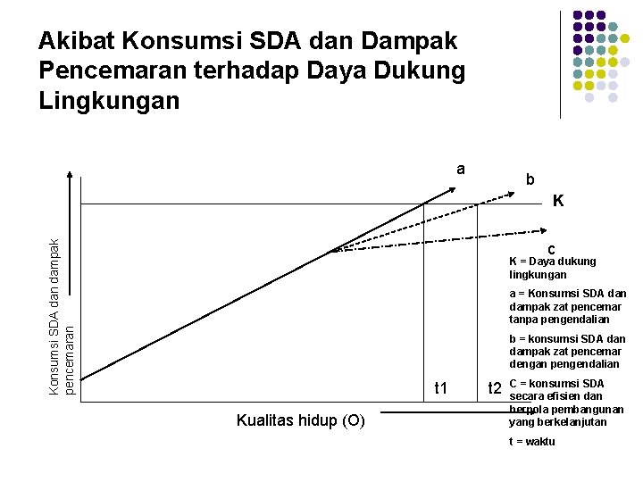 Akibat Konsumsi SDA dan Dampak Pencemaran terhadap Daya Dukung Lingkungan a b Konsumsi SDA