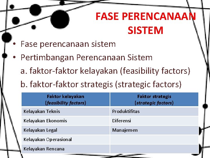 FASE PERENCANAAN SISTEM • Fase perencanaan sistem • Pertimbangan Perencanaan Sistem a. faktor-faktor kelayakan