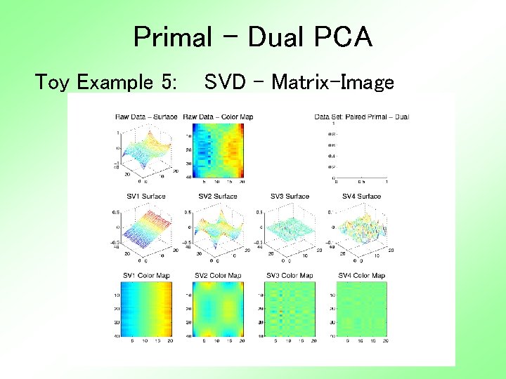 Primal - Dual PCA Toy Example 5: SVD – Matrix-Image 