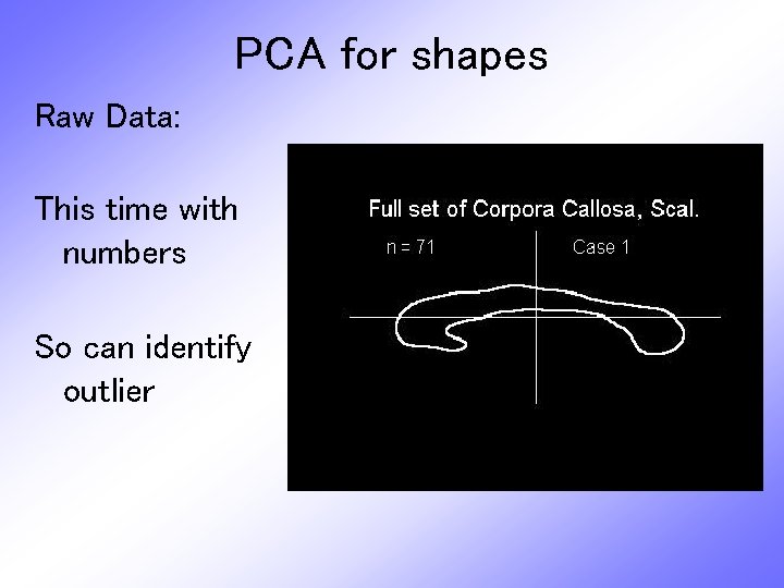 PCA for shapes Raw Data: This time with numbers So can identify outlier 