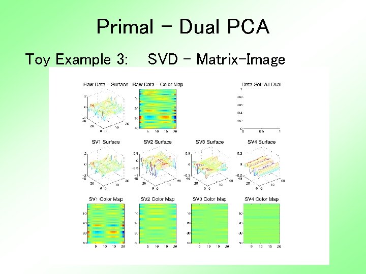 Primal - Dual PCA Toy Example 3: SVD – Matrix-Image 
