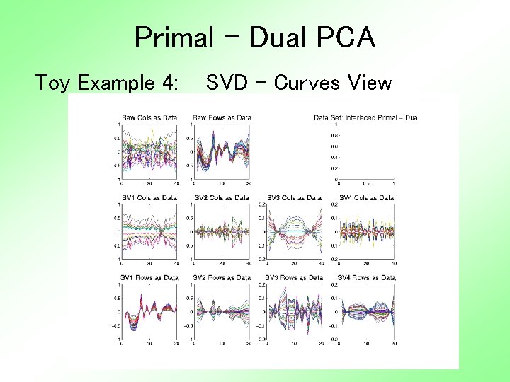 Primal - Dual PCA Toy Example 4: SVD – Curves View 
