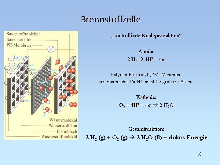 Brennstoffzelle „kontrollierte Knallgasreaktion“ Anode: 2 H 2 4 H+ + 4 e. Polymer Elektrolyt