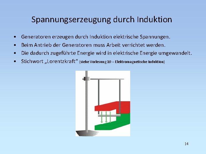 Spannungserzeugung durch Induktion • • Generatoren erzeugen durch Induktion elektrische Spannungen. Beim Antrieb der