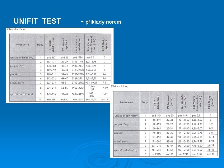 UNIFIT TEST - příklady norem 