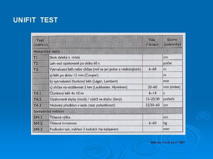 UNIFIT TEST Měkota, Kovář a kol. 1997 