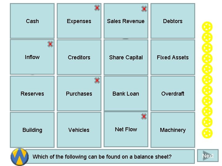 Cash Inflow Reserves Building Expenses Creditors Purchases Vehicles Sales Revenue Share Capital Bank Loan