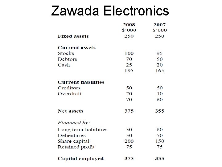 Zawada Electronics 