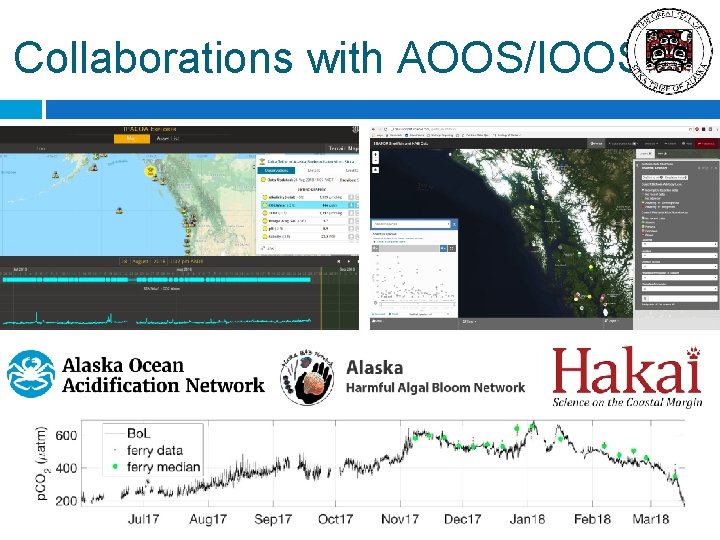 Collaborations with AOOS/IOOS 