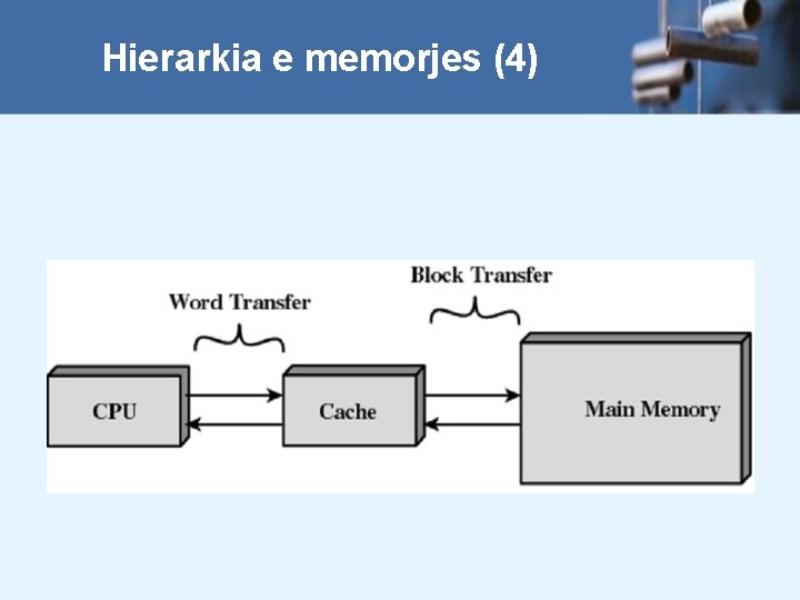 Hierarkia e memorjes (4) 