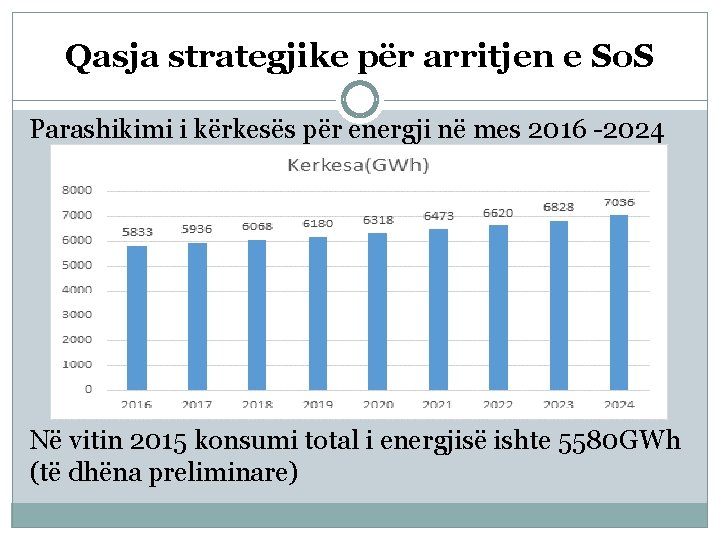Qasja strategjike për arritjen e So. S Parashikimi i kërkesës për energji në mes