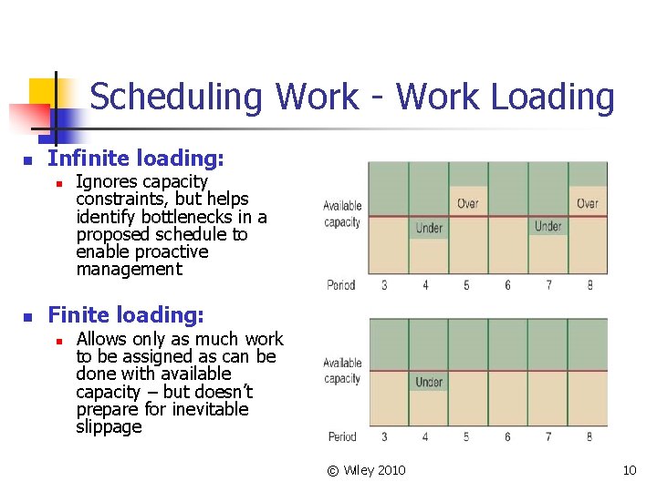 Scheduling Work - Work Loading n Infinite loading: n n Ignores capacity constraints, but