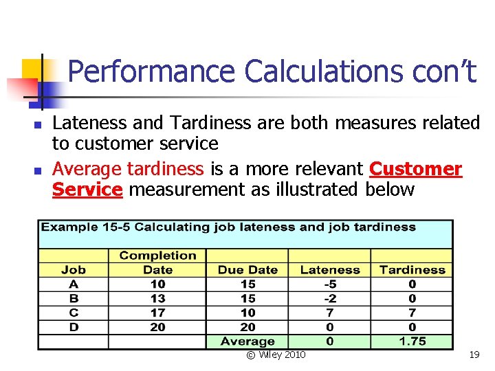 Performance Calculations con’t n n Lateness and Tardiness are both measures related to customer
