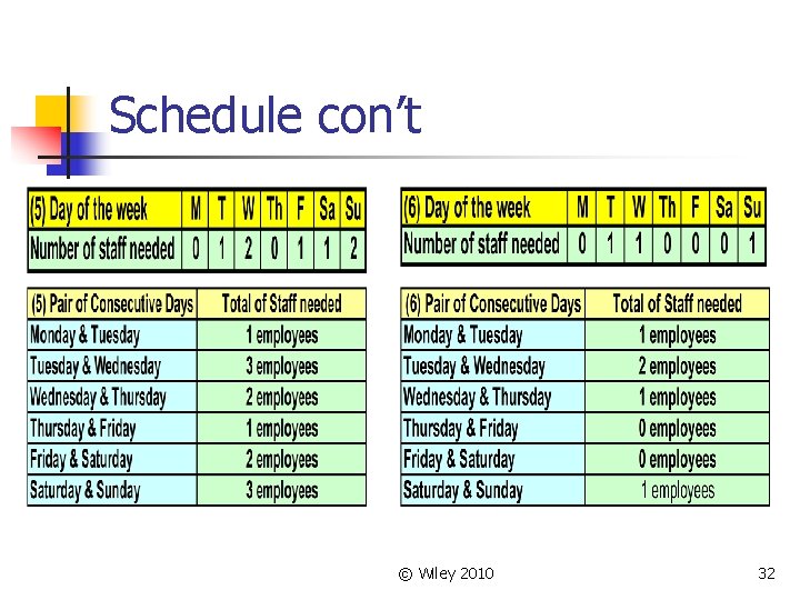 Schedule con’t © Wiley 2010 32 