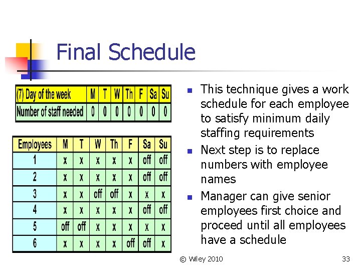 Final Schedule n n n This technique gives a work schedule for each employee