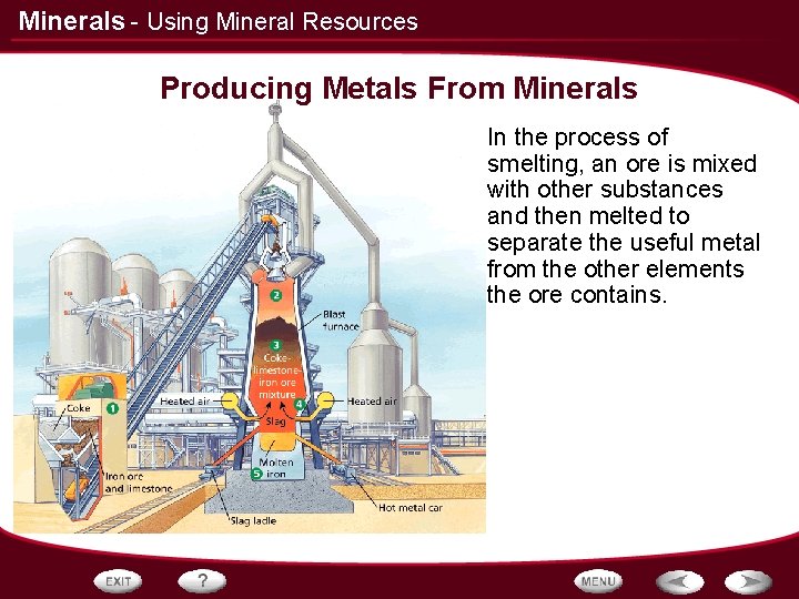 Minerals - Using Mineral Resources Producing Metals From Minerals In the process of smelting,