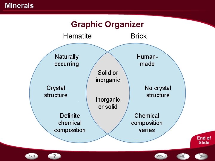 Minerals Graphic Organizer Hematite Brick Naturally occurring Humanmade Solid or inorganic Crystal structure Definite