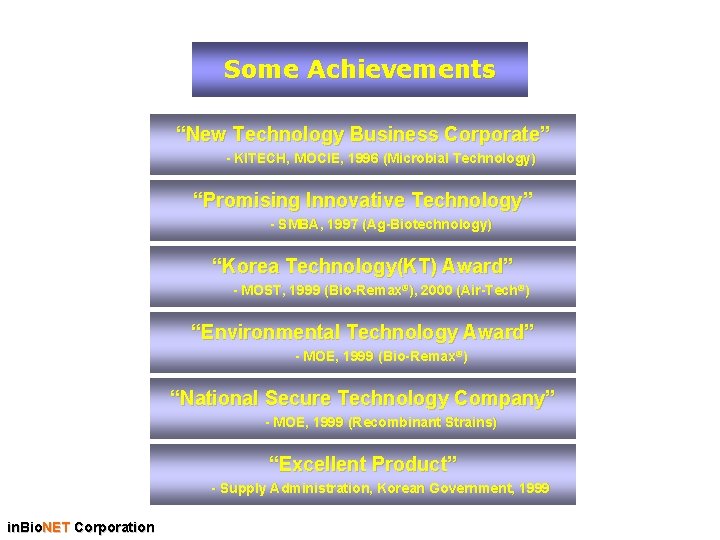 Some Achievements “New Technology Business Corporate” - KITECH, MOCIE, 1996 (Microbial Technology) “Promising Innovative