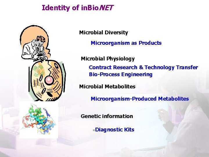 Identity of in. Bio. NET Microbial Diversity Microorganism as Products Microbial Physiology Contract Research