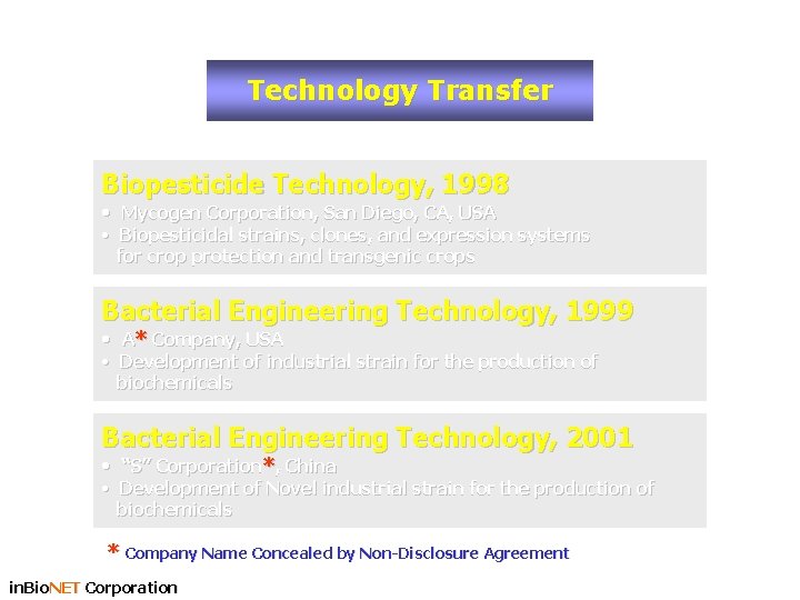 Technology Transfer Biopesticide Technology, 1998 • Mycogen Corporation, San Diego, CA, USA • Biopesticidal